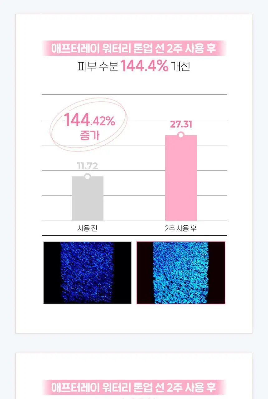 [촉촉핑크톤업] 차앤박 애프터레이 워터리 톤업선 50ml 더블기획 상세페이지 6